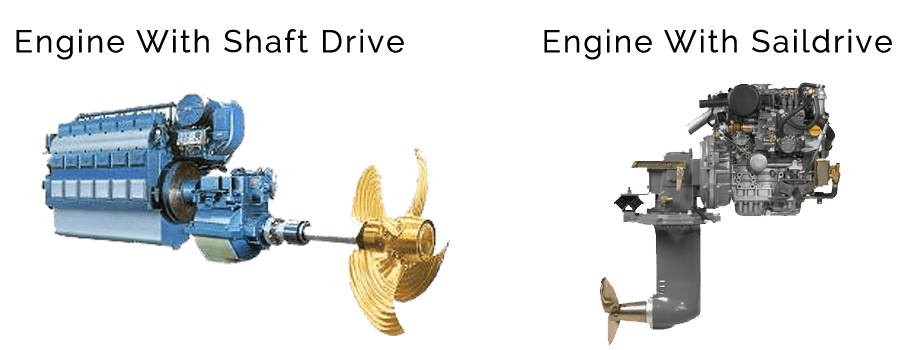 direct drive versus sail drive