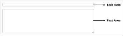 Difference between a text field and a text area